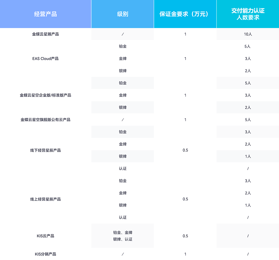 营销服务伙伴政策