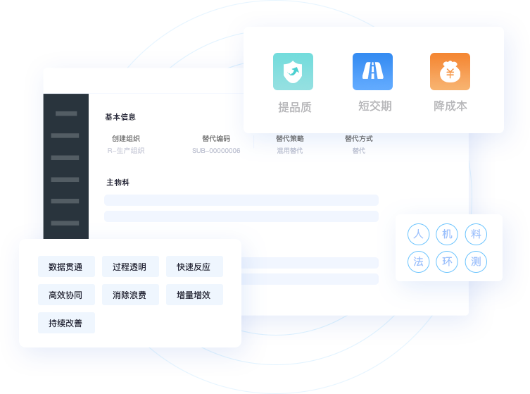 生产制造：数字化技术与“精益生产”的融合