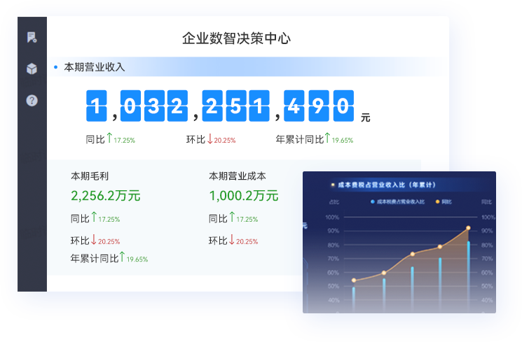 数据智能：数据的综合性应用，洞察机遇与风险