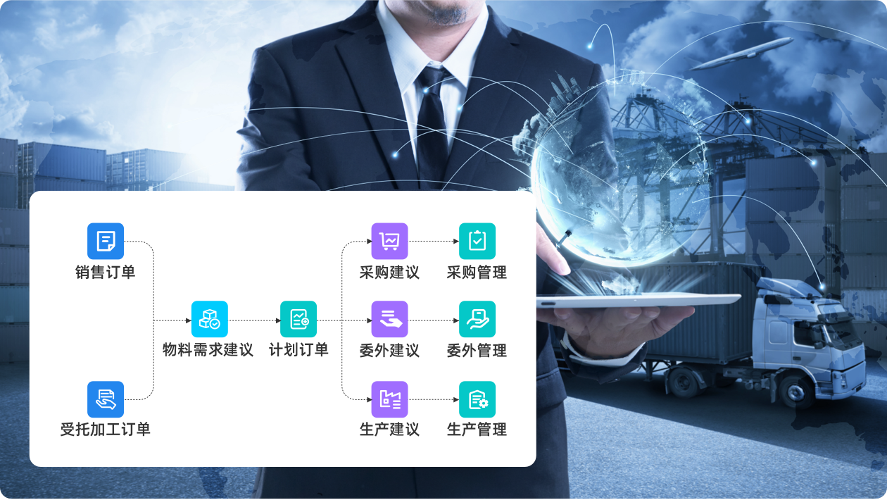全渠道订单驱动，实现产供销一体